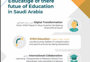 Understanding Vision 2030 and Its National Priorities