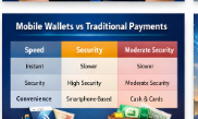 What are mobile wallets used for in the UAE?