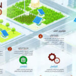 Comprehensive Information About Vision 2030: A Blueprint for Development and Prosperity