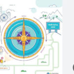 Vision 2030 topics : How Do Its Pillars Influence Economy, Education, and Development?