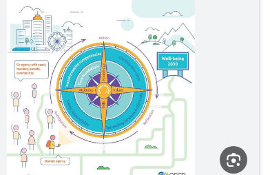 Vision 2030 topics : How Do Its Pillars Influence Economy, Education, and Development?