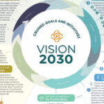 The Cabinet’s Role in Vision 2030: How Saudi Leadership Is Steering Toward Prosperity