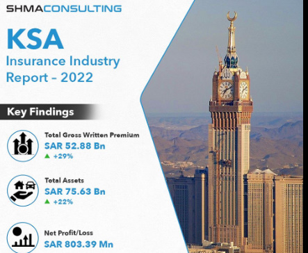 Best insurance companies in Saudi Arabia 2025